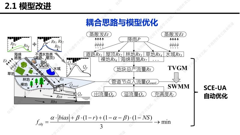 專家報告丨李傳志：建筑與小區(qū)低影響開發(fā)雨水控制利用技術選擇評價