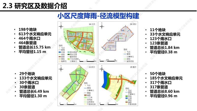 專家報告丨李傳志：建筑與小區(qū)低影響開發(fā)雨水控制利用技術選擇評價