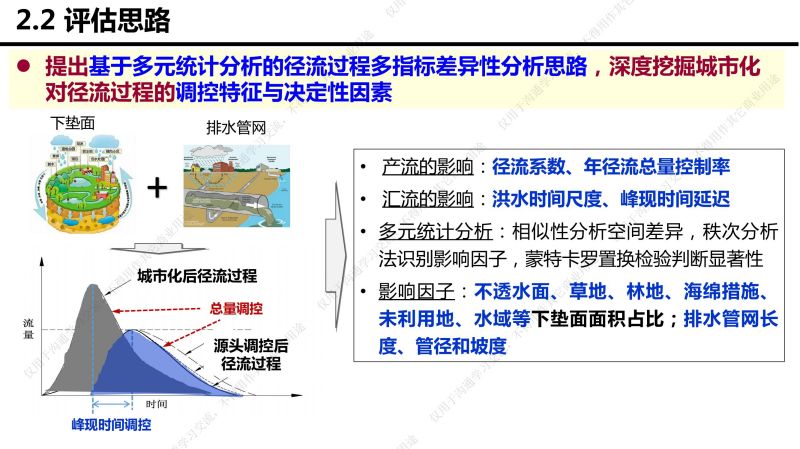 專(zhuān)家報(bào)告丨李傳志：建筑與小區(qū)低影響開(kāi)發(fā)雨水控制利用技術(shù)選擇評(píng)價(jià)