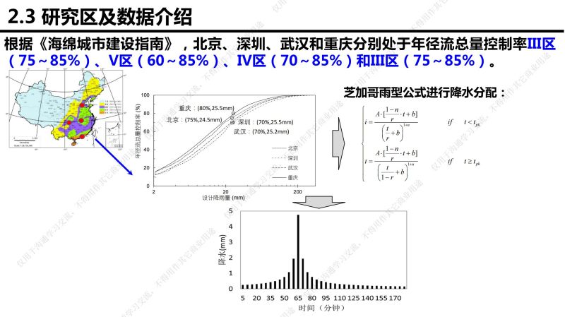 专家报告丨李传志：建筑与小区低影响开发雨水控制利用技术选择评价