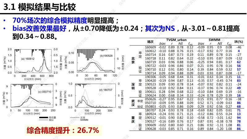 專家報告丨李傳志：建筑與小區(qū)低影響開發(fā)雨水控制利用技術選擇評價