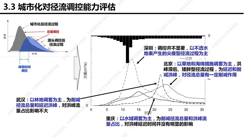 專(zhuān)家報(bào)告丨李傳志：建筑與小區(qū)低影響開(kāi)發(fā)雨水控制利用技術(shù)選擇評(píng)價(jià)