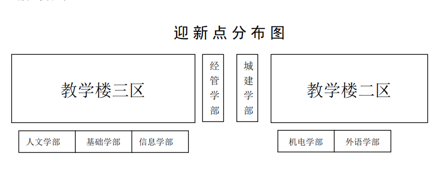 2023级新生现场报到指南