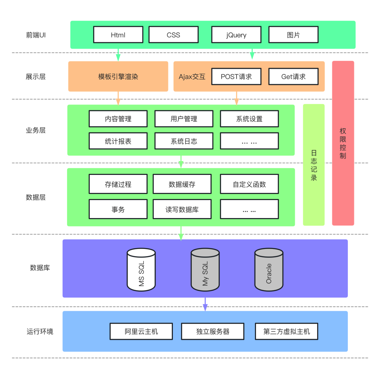 织巢鸟小技巧，让你的模型图变高级