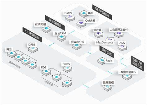 织巢鸟小技巧，让你的模型图变高级