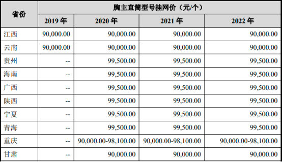 2023年中国主动脉领域胸主、腹主动脉覆膜支架产品与心脏冠状动脉支架行业市场政策环境分析及未来市场规模发展趋势研究预测 2023年中国主动脉领域胸主、腹主动脉覆膜支架产品与心脏冠状动脉支架行业市场政策环境分析及未来市场规模发展趋势研究预测