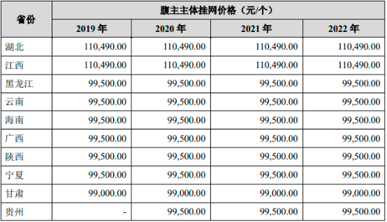 2023年中国主动脉领域胸主、腹主动脉覆膜支架产品与心脏冠状动脉支架行业市场政策环境分析及未来市场规模发展趋势研究预测