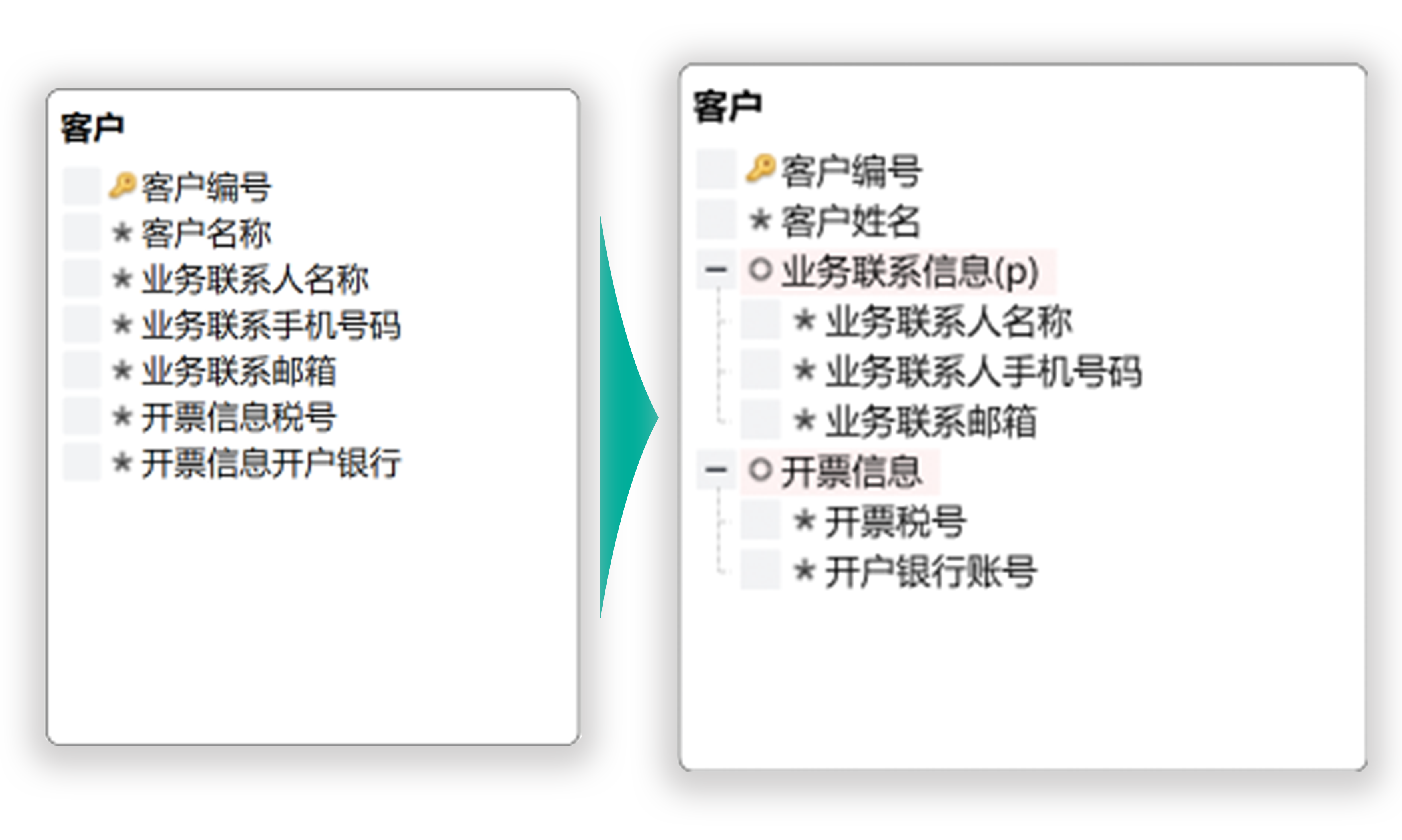 织巢鸟小技巧，让你的模型图变高级