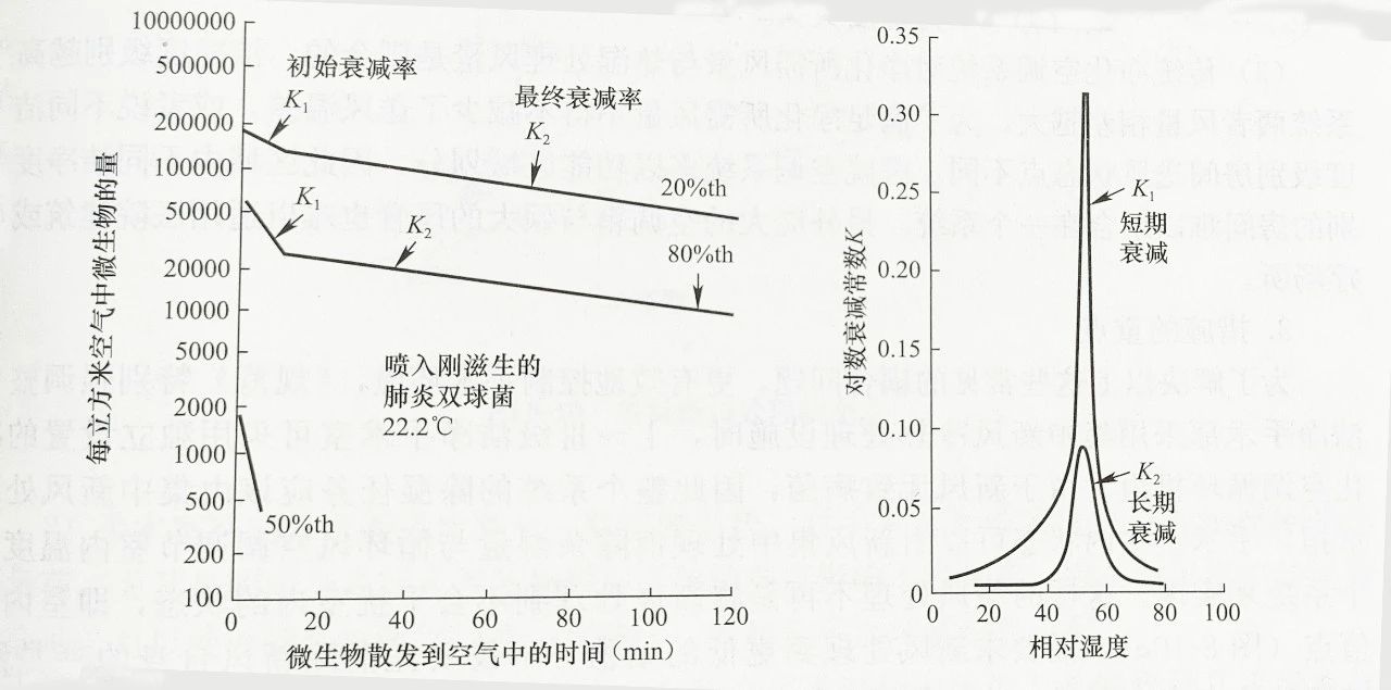 控制洁净手术室的相对湿度为何如此重要，原因在哪？