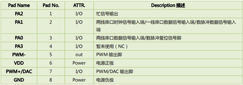 WTN6语音芯片,OTP语音芯片