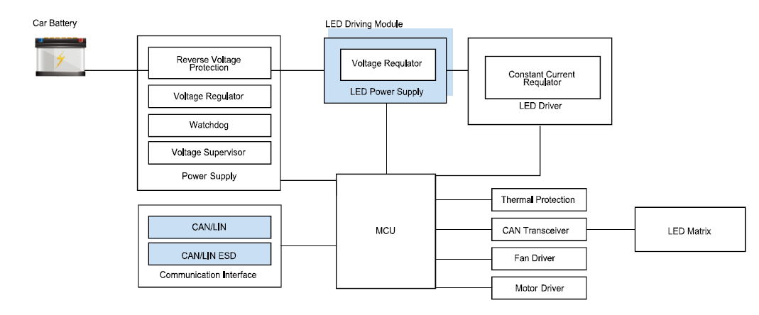 【技术创新】科达嘉车规级一体成型电感VSHB-T系列实现低损耗 高可靠性 