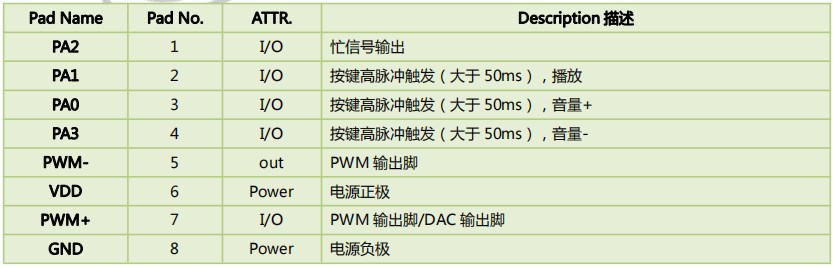 WTN6门铃语音ic,和弦音乐芯片