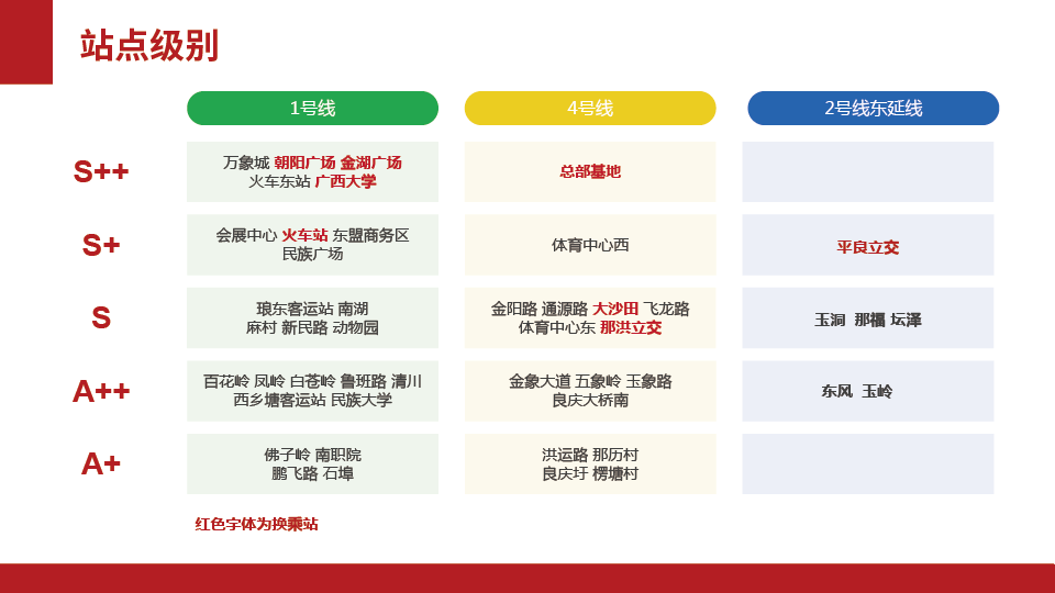 南宁地铁1/4/2号线媒体资源推荐