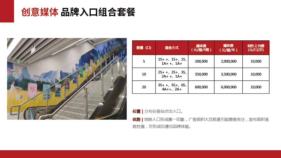 南宁地铁1/4/2号线媒体资源推荐