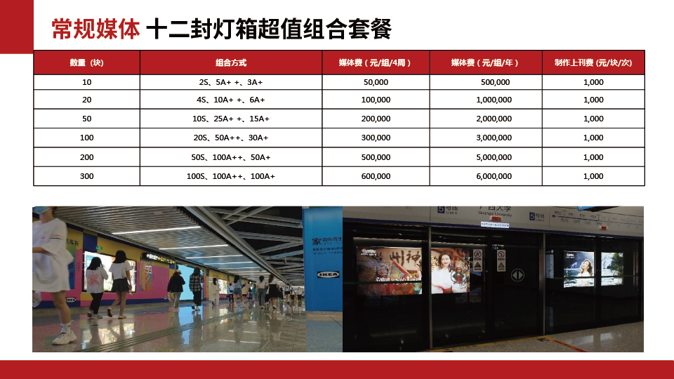 南宁地铁1/4/2号线媒体资源推荐