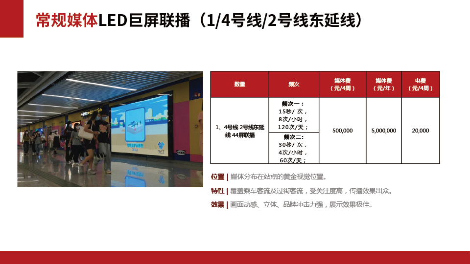 南宁地铁1/4/2号线媒体资源推荐