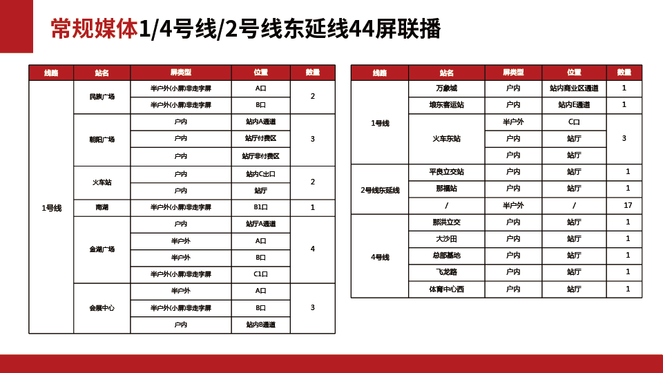 南宁地铁1/4/2号线媒体资源推荐