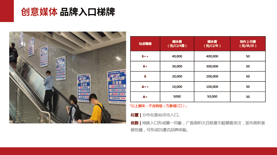 南宁地铁1/4/2号线媒体资源推荐