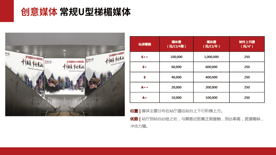 南宁地铁1/4/2号线媒体资源推荐