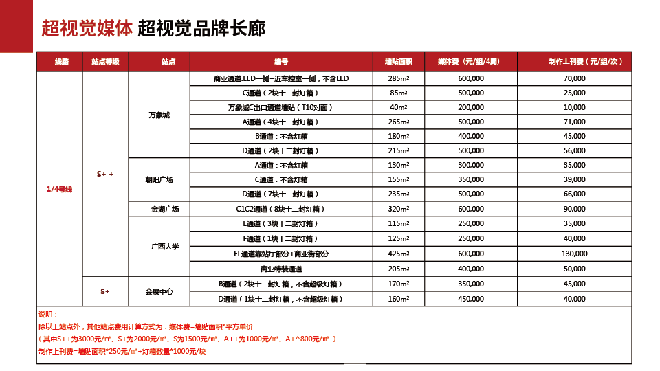 南宁地铁1/4/2号线媒体资源推荐