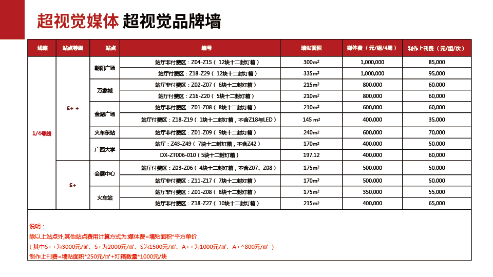 南宁地铁1/4/2号线媒体资源推荐