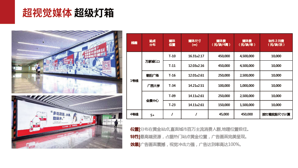 南宁地铁1/4/2号线媒体资源推荐