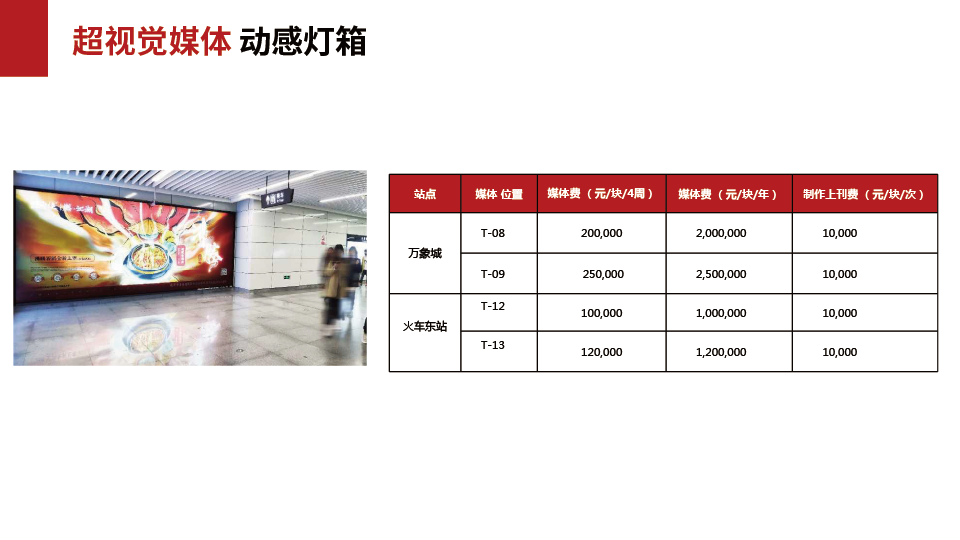 南宁地铁1/4/2号线媒体资源推荐