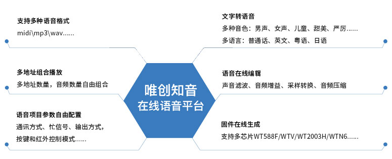  Repeatable voice IC