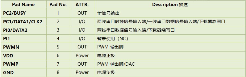  WT588F02A-8S voice chip