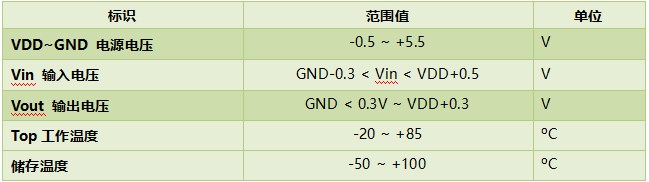  WT588F02A-8S voice chip