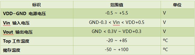  WT588F02B-8S voice chip IC