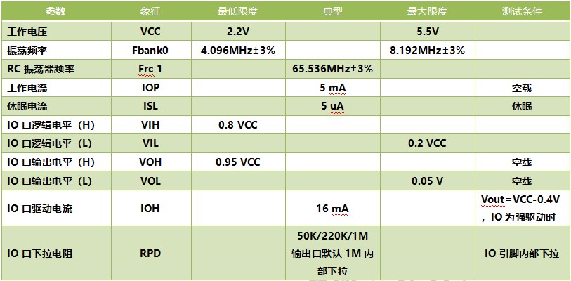 WT588F02B-8S語音芯片IC