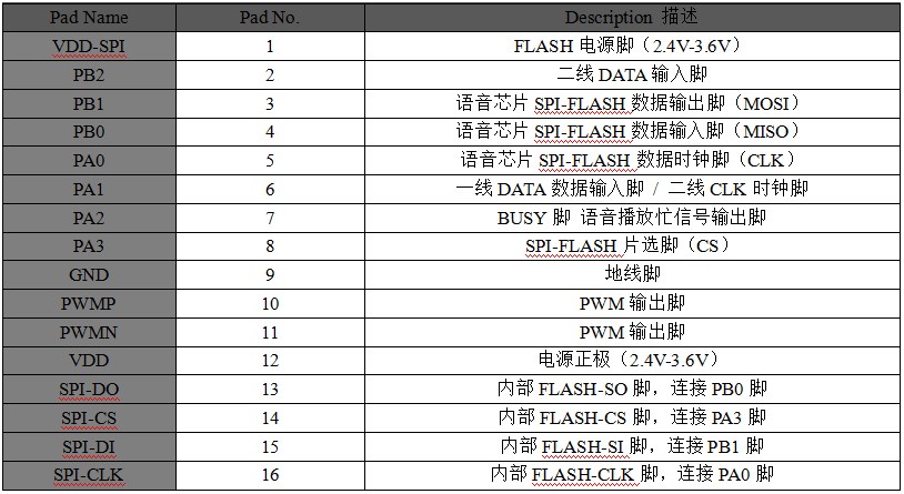 WT588SXX-16S Flash语音芯片ic
