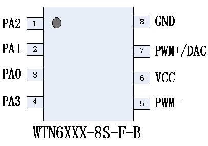 WTN6040F-8S语音芯片（可重复擦写ic）