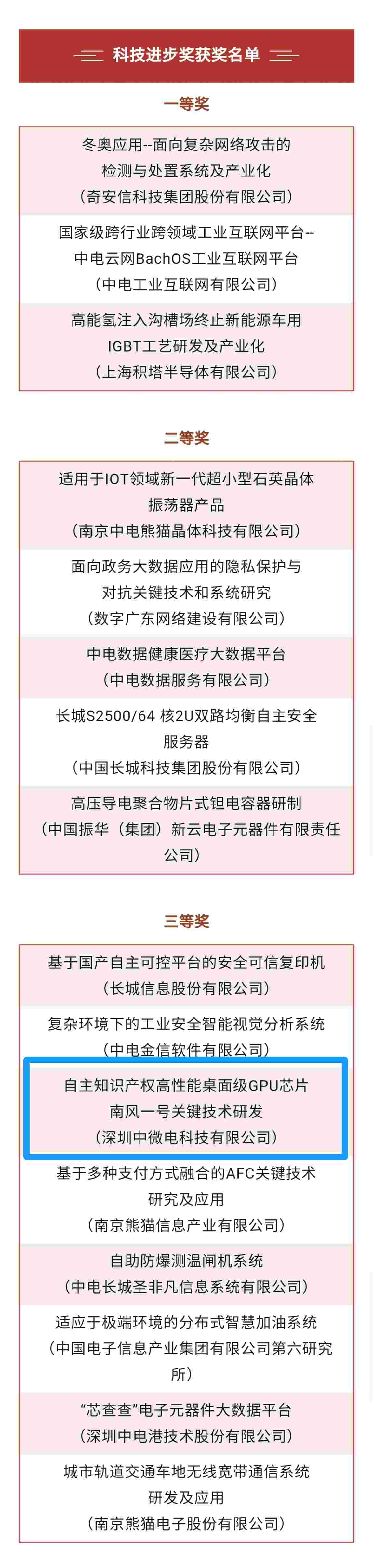 已投企业 | 中微电获中国电子2022年度科技进步三等奖