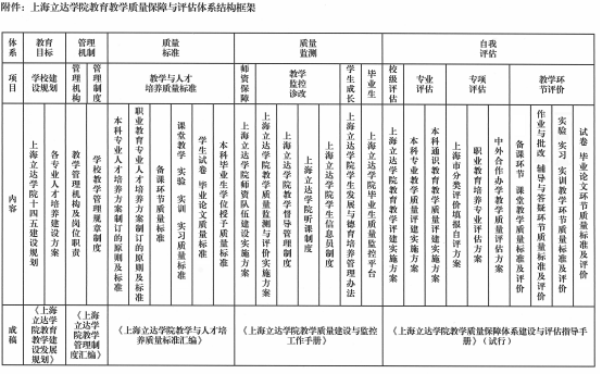 教学科研综述