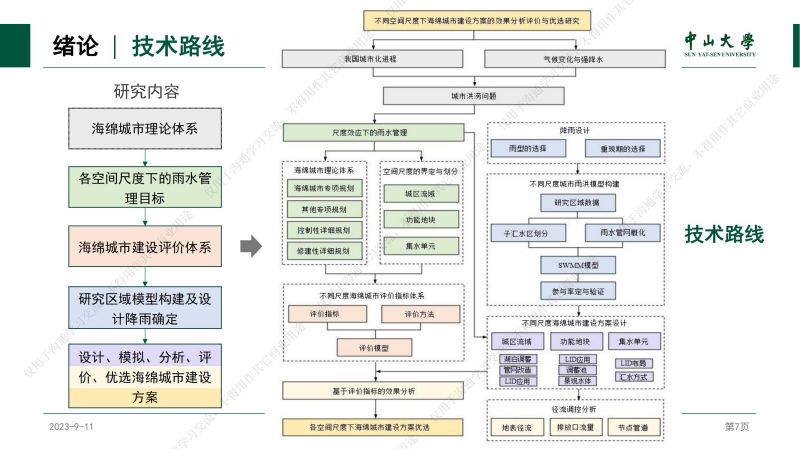 專家報告丨林凱榮：不同空間尺度海綿城市建設方案的效果評價與優選研究