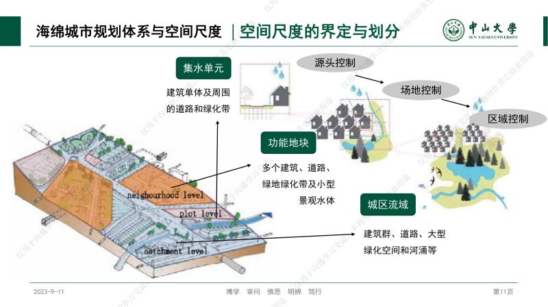 專家報(bào)告丨林凱榮：不同空間尺度海綿城市建設(shè)方案的效果評價(jià)與優(yōu)選研究