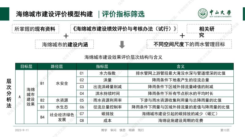 專家報(bào)告丨林凱榮：不同空間尺度海綿城市建設(shè)方案的效果評價(jià)與優(yōu)選研究