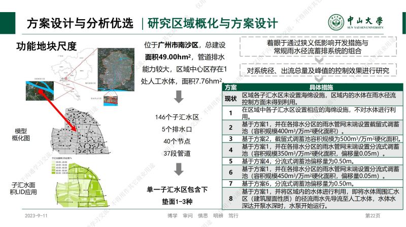 專家報告丨林凱榮：不同空間尺度海綿城市建設方案的效果評價與優選研究