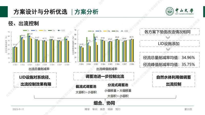 專家報(bào)告丨林凱榮：不同空間尺度海綿城市建設(shè)方案的效果評價(jià)與優(yōu)選研究