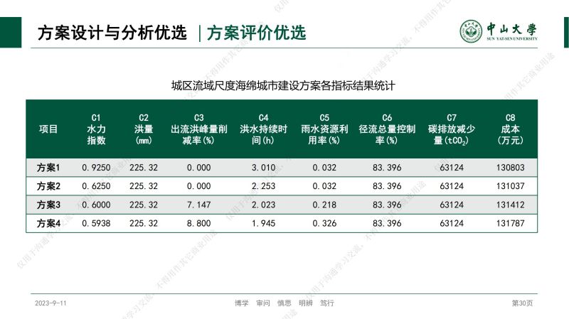 專家報(bào)告丨林凱榮：不同空間尺度海綿城市建設(shè)方案的效果評價(jià)與優(yōu)選研究