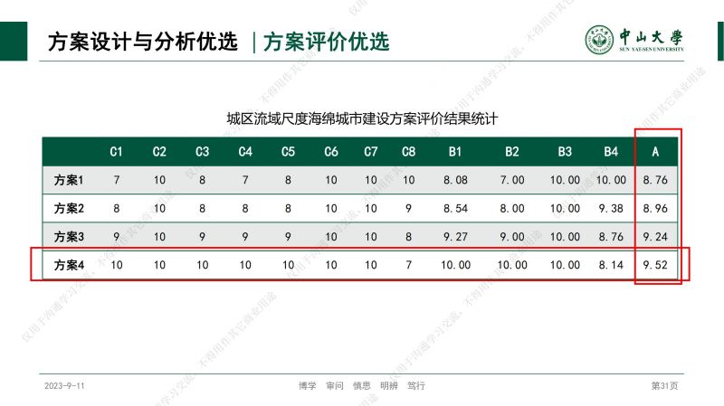 专家报告丨林凯荣：不同空间尺度海绵城市建设方案的效果评价与优选研究