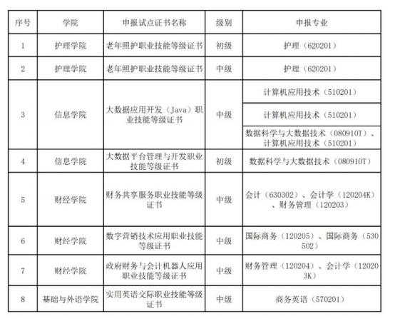 携手优秀企 (行) 业 助力应用型人才培养 —— 与优质企 (行) 业共建实验室实训平台情况