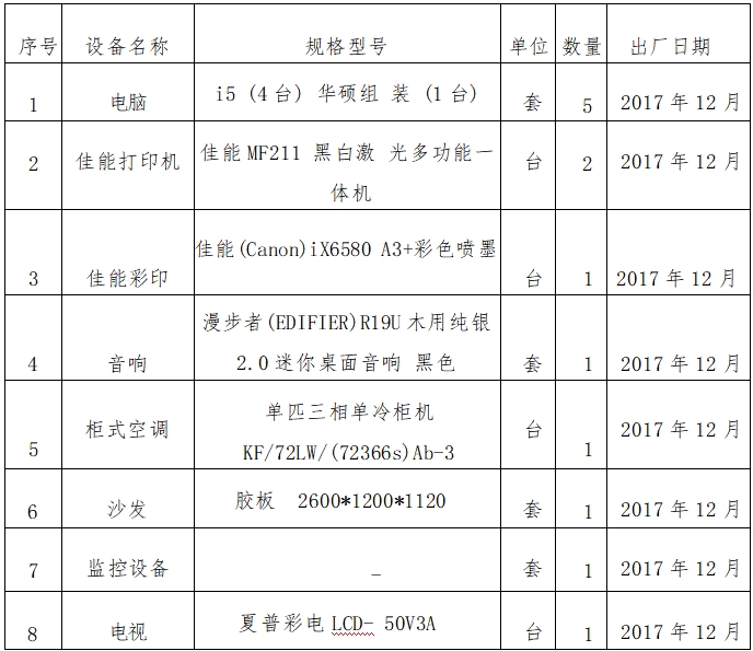 罗定市胜源投资有限公司破产案招商公告