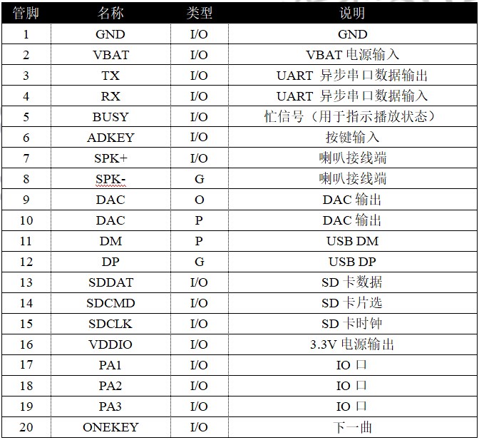 WT2003HM03语音播报模块（支持Flash、TF 卡、U 盘）