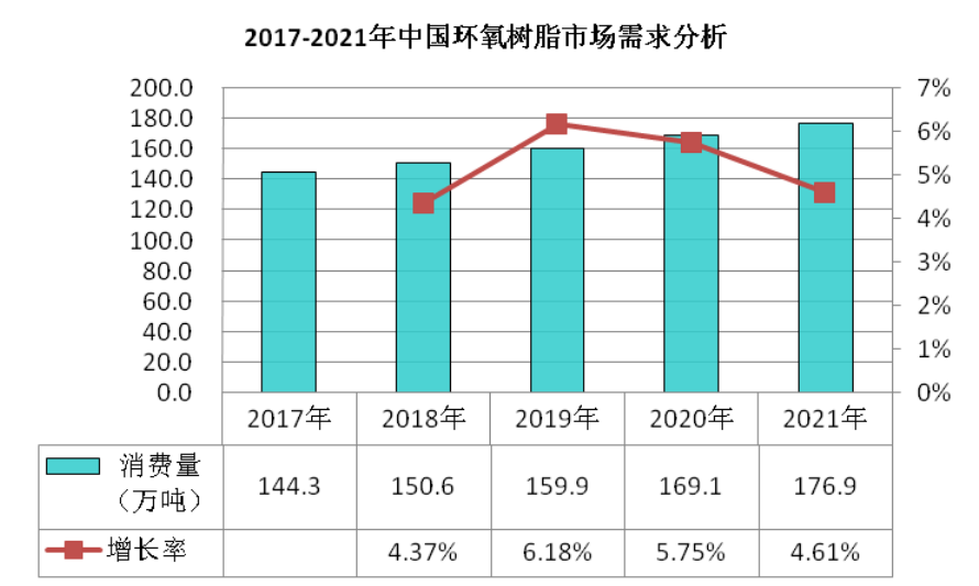 2023年环氧树脂行业政策环境：政策提高环氧树脂行业安全水平