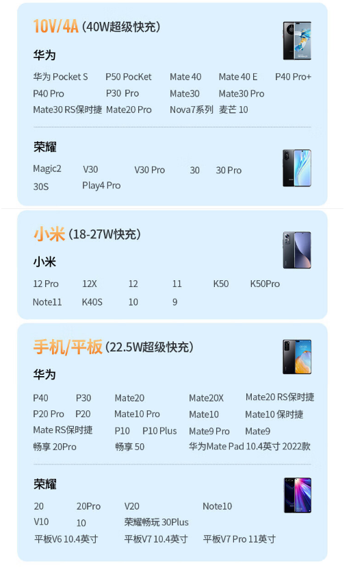 绿联60732 USB2.0转Type-C 华为超级快充数据线 6A（MAX）100W 3米