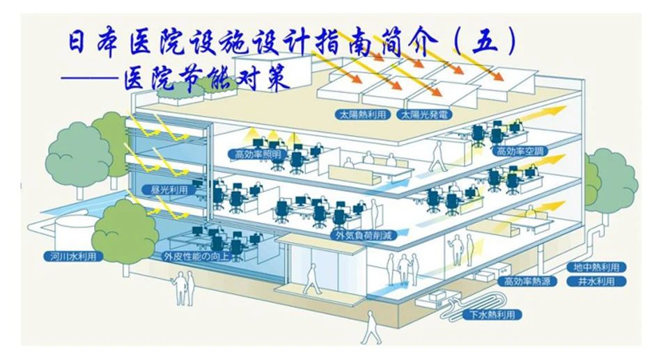 日本医院设施设计指南简介（五）——医院节能对策