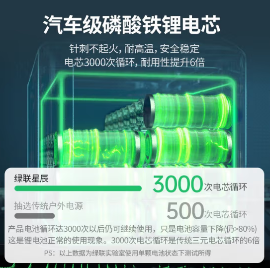 绿联15316 智能户外电源 600W